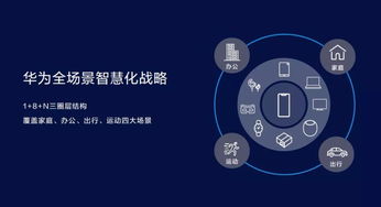 不做行業破壞者，勇當行業升級者 華為智慧屏戰略引領科技新篇章