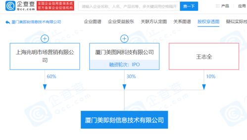 美圖系再拓新版圖 關(guān)聯(lián)公司攜手成立新公司，深耕互聯(lián)網(wǎng)科技創(chuàng)新與銷(xiāo)售領(lǐng)域